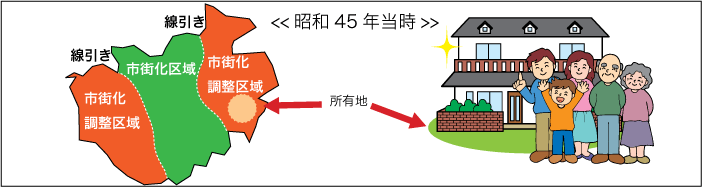 化 区域 建築 調整 市街